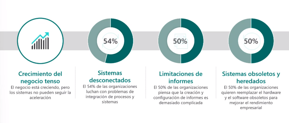 KitDIgital-GestionProcesos_Microsoft-SolucionUnificada