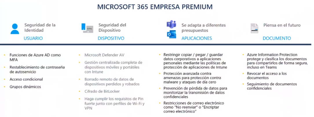 KitDigital_Ciberseguridad_M365PremiumBusiness