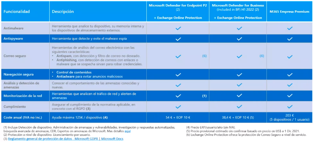 KitDigital_Ciberseguridad_M365PropuestaMicrosoft